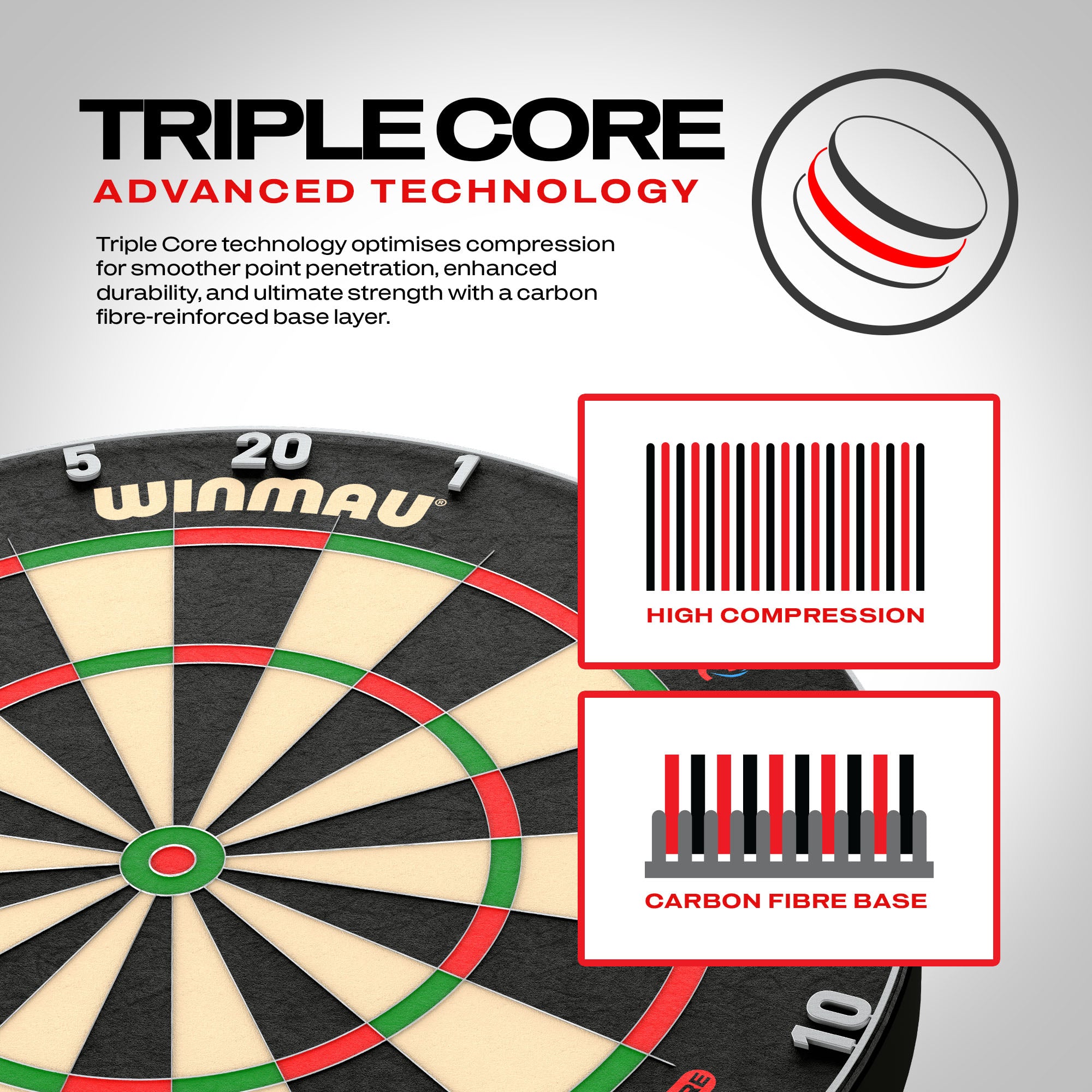 Winmau Blade 6 Triple Core Dartboard - Official PDC