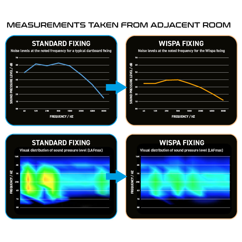 Wispa Sound Reduction System