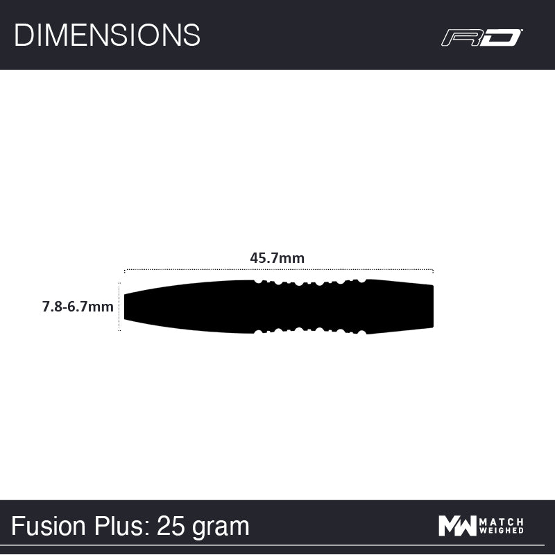 Fusion Plus