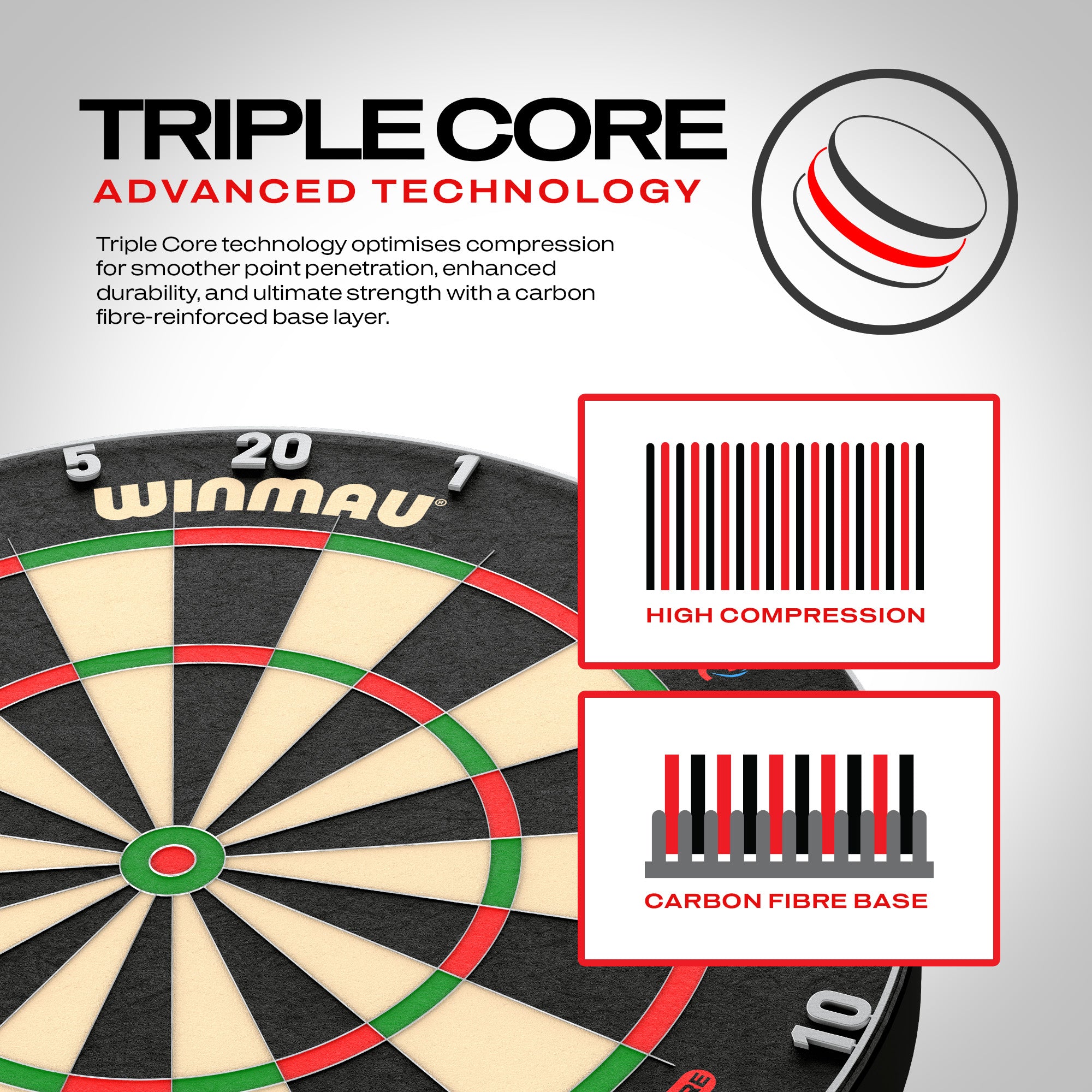 Winmau Blade 6 Triple Core Dartboard | Official PDC Board | Z0150