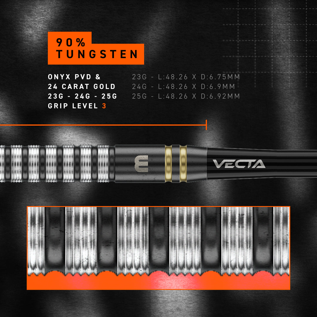 A close-up product graphic of dart grip and Vecta shaft, showing a textured black and silver grip, gold accent rings and Winmau logo, and text stating 90% tungsten and Onyx PVD & 24 Carat Gold. A cross-section diagram of the grip texture is shown below.